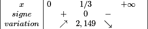 \begin{array} {|c|cccccc|} x & 0 & & 1/3 & & +\infty & \\ {signe} & & + & 0 & - & & \\ {variation} & & \nearrow & 2,149& \searrow & & \end{array}